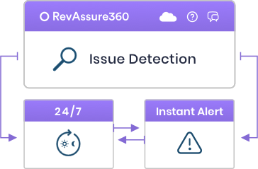 Revenue leakage detection — issue monitoring in RevAssure360