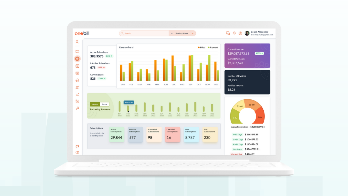 Monetization Analytics: Leveraging Data for Informed Decision-Making with Billing Systems